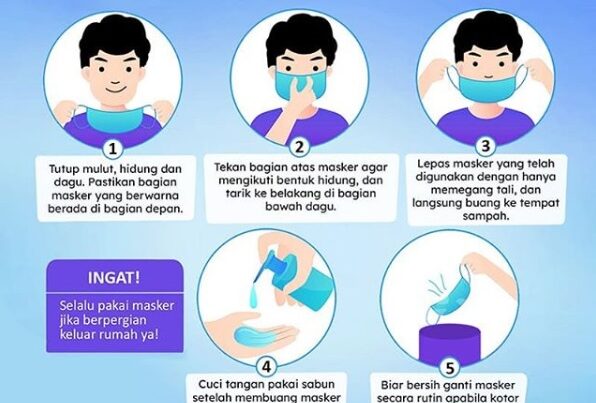 Cara Benar Memakai Masker