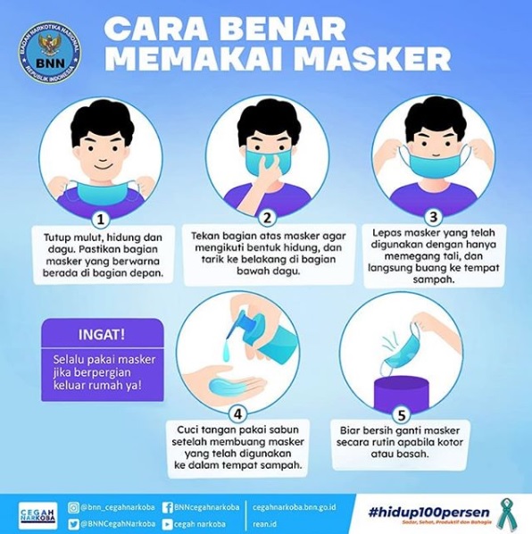 Cara Benar Memakai Masker Cara Benar Memakai Masker