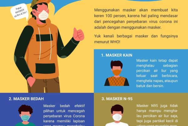 Menggunakan Masker Bikin Keren 100 Persen Menggunakan Masker Bikin Keren 100 Persen