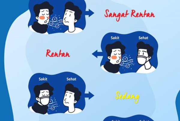 Alasan Pentingnya Pakai Masker Saat Pandemi Virus Corona Covid-19
