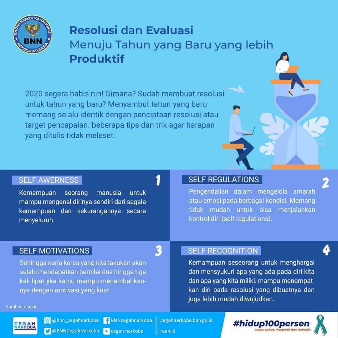 Resolusi dan Evaluasi Menuju Tahun yang Baru yang Lebih Produktif