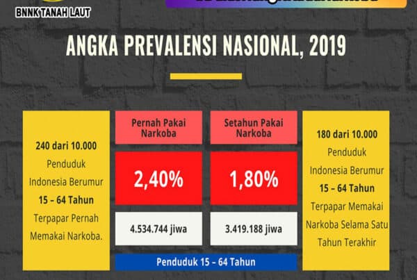 Angka Prevalensi Penyalahguna Narkoba Tahun 2019
