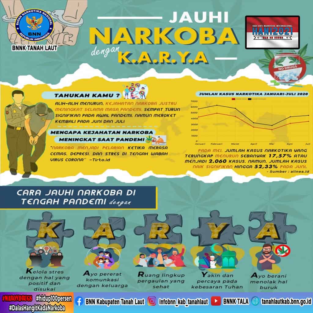Jauhi Narkoba dengan K.A.R.Y.A Jauhi Narkoba dengan K.A.R.Y.A