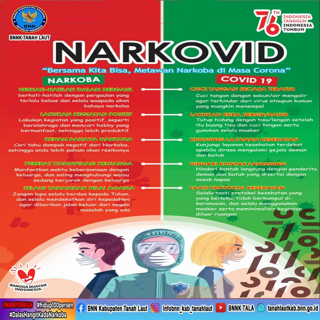 Bersama Kita Bisa, Melawan Narkoba di Masa Corona Bersama Kita Bisa, Melawan Narkoba di Masa Corona
