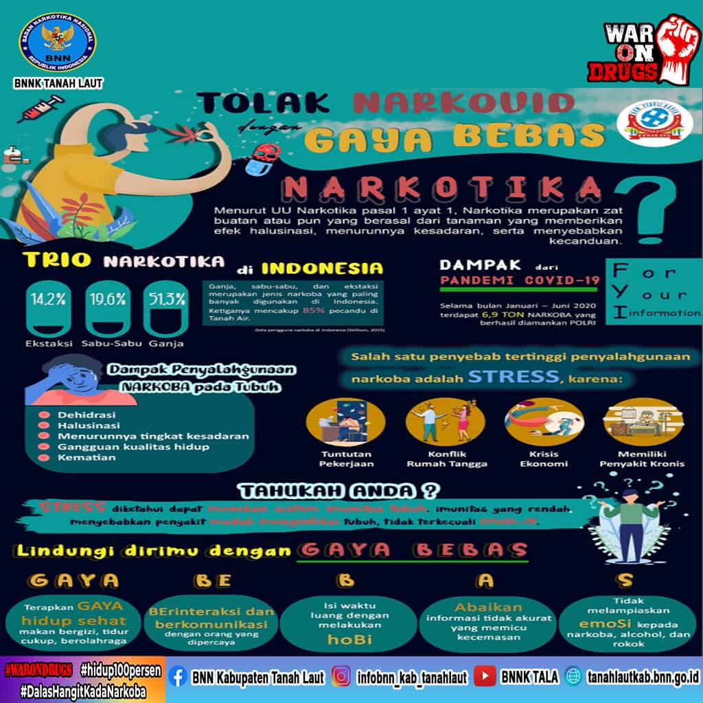 Tolak Narkovid dengan Gaya Bebas Tolak Narkovid dengan Gaya Bebas