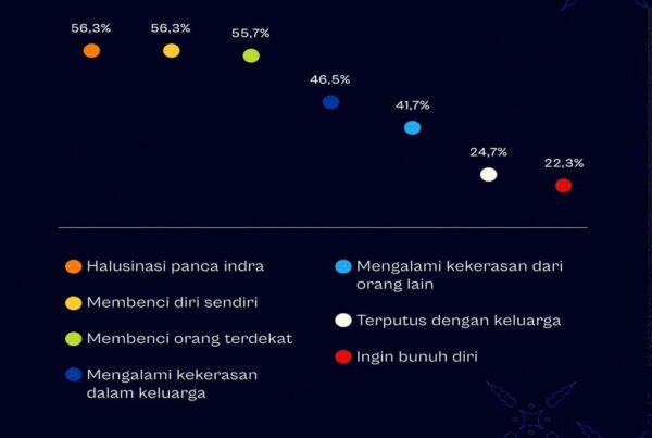 Narkoba dan Kesehatan Mental (Ketiga)