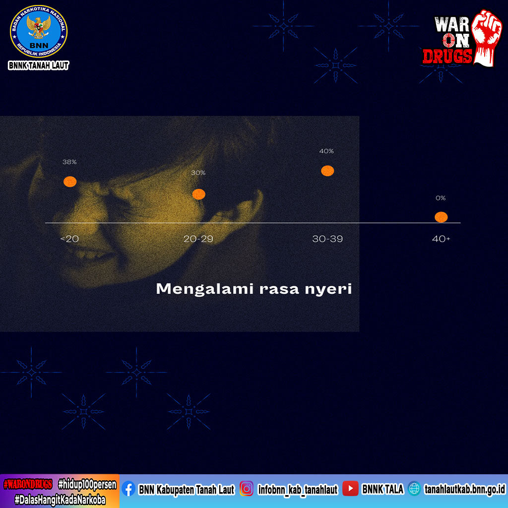 Narkoba Menyebabkan Banyak Efek Samping (Pertama) Narkoba Menyebabkan Banyak Efek Samping (Pertama)