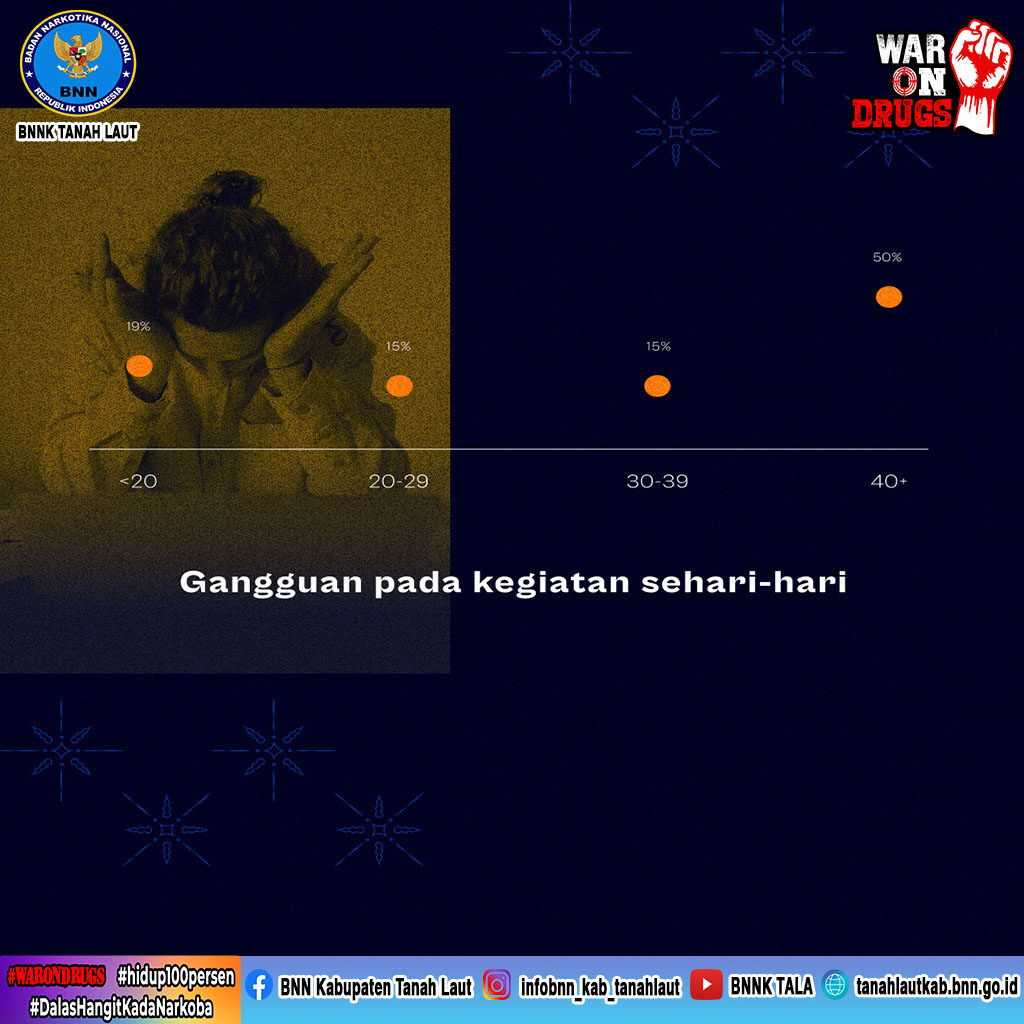 Narkoba Menyebabkan Banyak Efek Samping (Pertama) Narkoba Menyebabkan Banyak Efek Samping (Pertama)