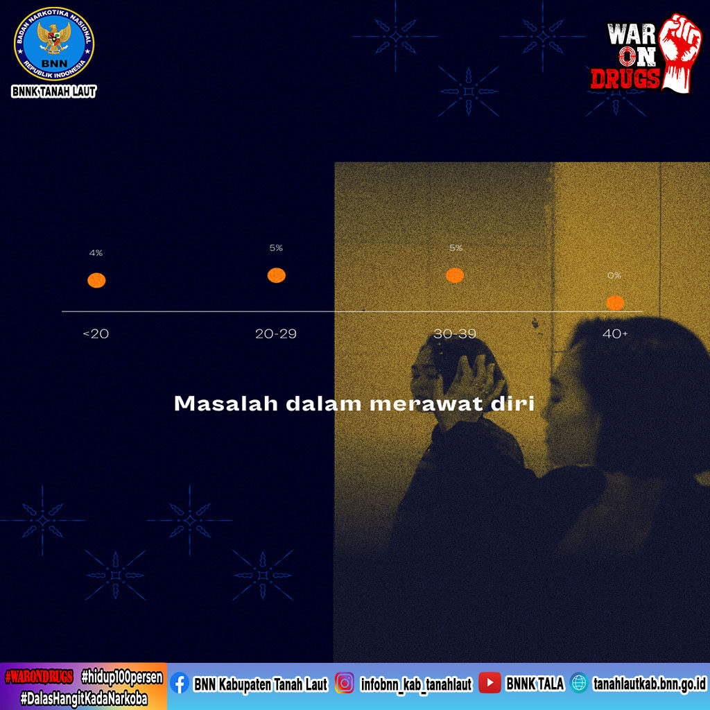 Narkoba Menyebabkan Banyak Efek Samping (Pertama)